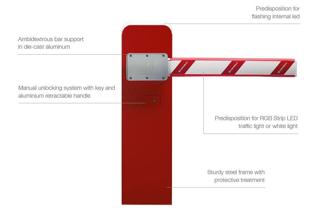 Internal motor and control unit showing mechanical stops